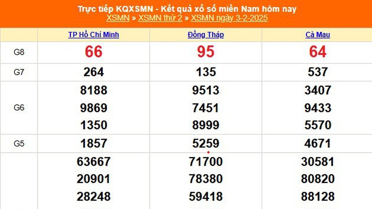 XSMN 3/2 - 南方彩票今日开奖结果 3/2/2025